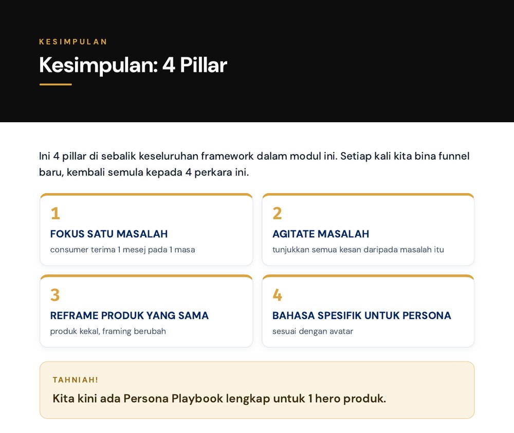 Langkah 7 — 4 pillar di sebalik keseluruhan framework